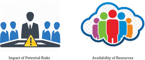 ImageGrafix Software FZCO - Impact of Potential Risk & Resources Availability