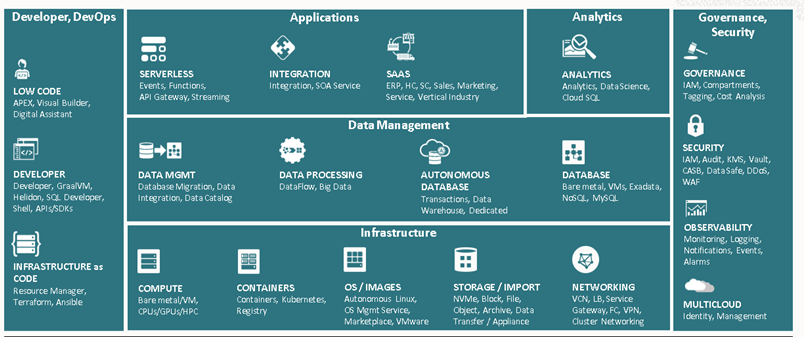 ImageGrafix Software Solutions Pvt. Ltd. - Oracle Cloud Infrastructure (OCI) SErvices - Engineering Design Software - Middle East, Egypt and India