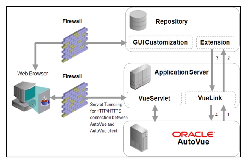 ImageGrafix Software Solutions Pvt. Ltd. - Oracle Autovue - Engineering Design Software - Middle East, Egypt and India