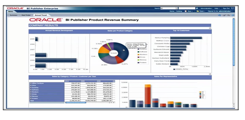 ImageGrafix Software Solutions Pvt. Ltd. - Oracle BI Publisher - Engineering Design Software - Middle East, Egypt and India