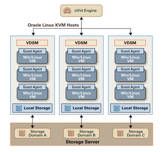 ImageGrafix Software Solutions Pvt. Ltd. - Oracle Linux KVM - Engineering Design Software - Middle East, Egypt and India