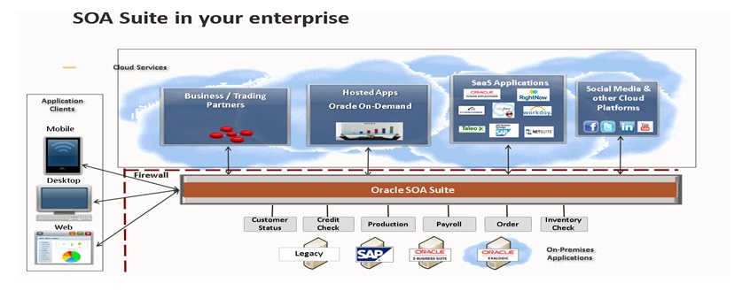 ImageGrafix Software Solutions Pvt. Ltd. - Oracle SOA - Engineering Design Software - Middle East, Egypt and India