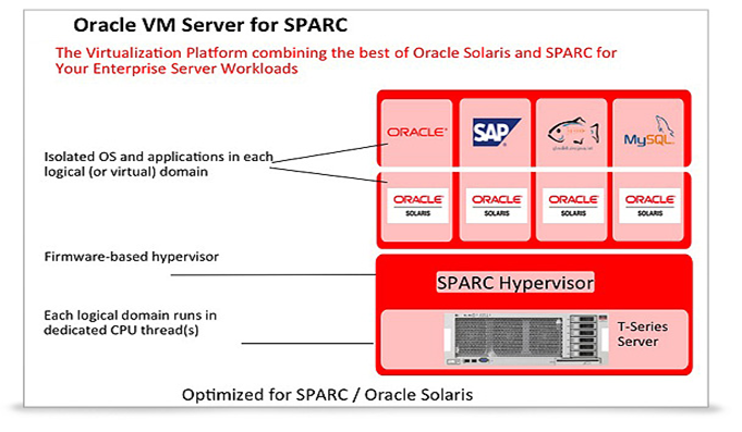 ImageGrafix Software Solutions Pvt. Ltd. - Oracle VM Server for SPARC Engineering Design Software - Middle East, Egypt and India