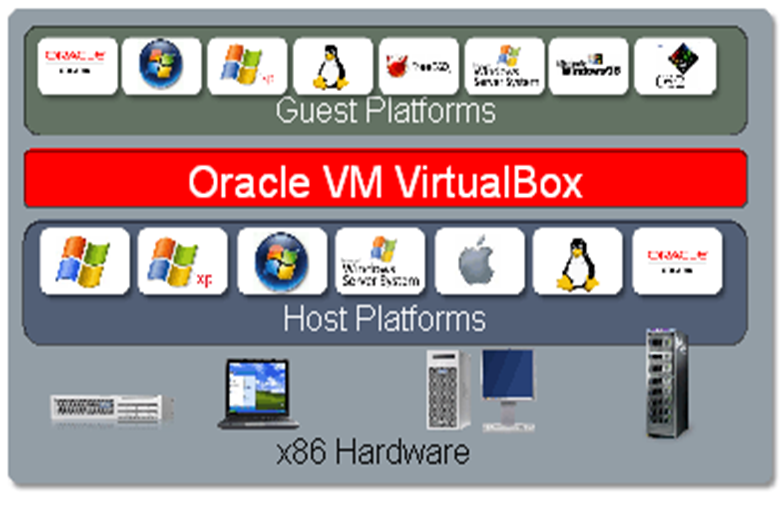 ImageGrafix Software Solutions Pvt. Ltd. - Oracle VM Server for x86 - Engineering Design Software - Middle East, Egypt and India