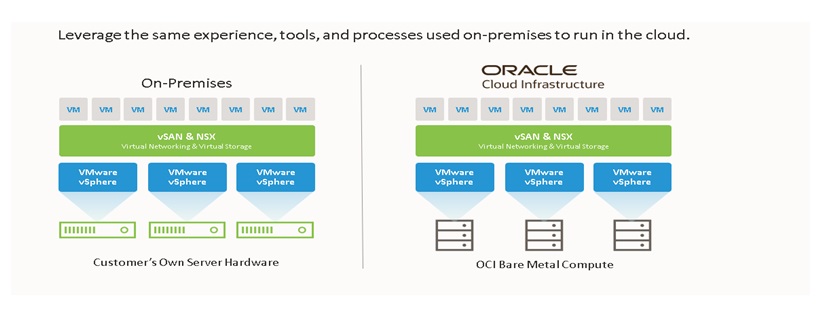 ImageGrafix Software Solutions Pvt. Ltd. - Oracle Cloud VMWare - Engineering Design Software - Middle East, Egypt and India