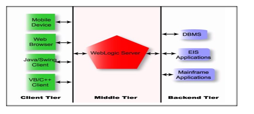 ImageGrafix Software Solutions Pvt. Ltd. - Oracle Weblogic Server - Engineering Design Software - Middle East, Egypt and India