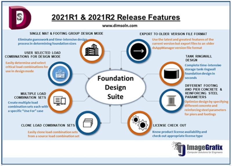 ImageGrafix Software Solutions Pvt. Ltd.-Dimensional Solutions ds-Tank3D Releases Features - Engineering Design Software - Middle East, Egypt anda India