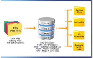 ImageGrafix International for Information Technology - PDS to S3D Conversion : Plant Model and Drawing Migration