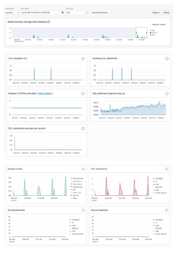 ImageGrafix Software FZCO - Oracle Tuning Pack